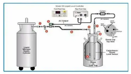 液氮恒溫補(bǔ)液 液氮恒溫補(bǔ)液